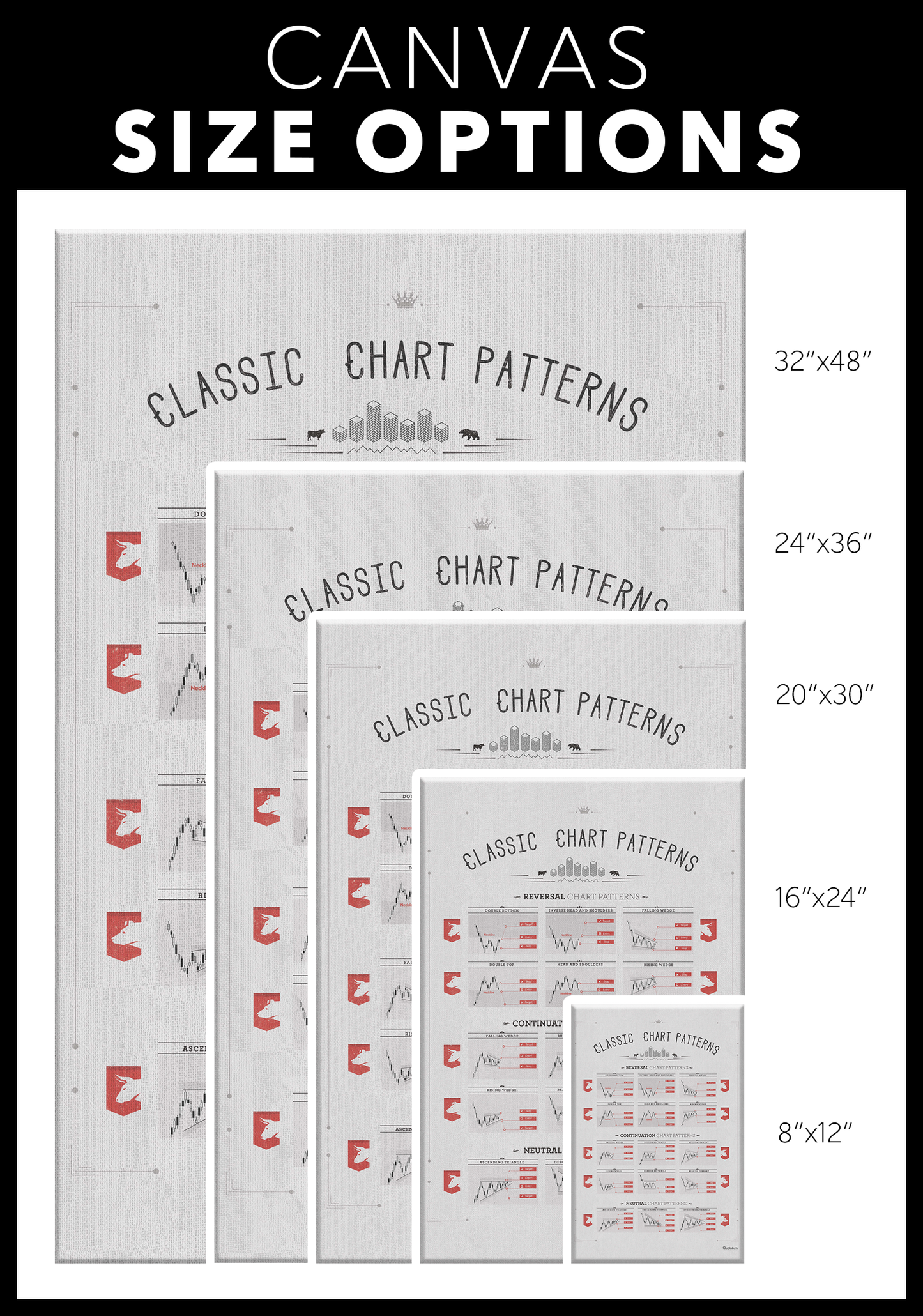 CLASSIC CHART PATTERNS POSTER. Stock Market CANVAS.
