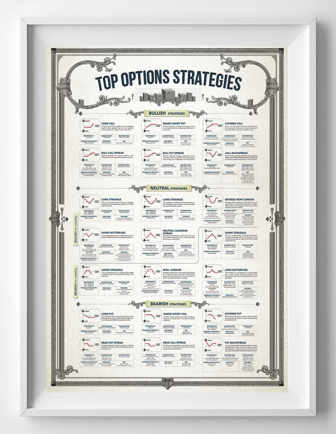 TOP OPTIONS STRATEGIES poster