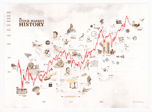 STOCK MARKET HISTORY POSTER