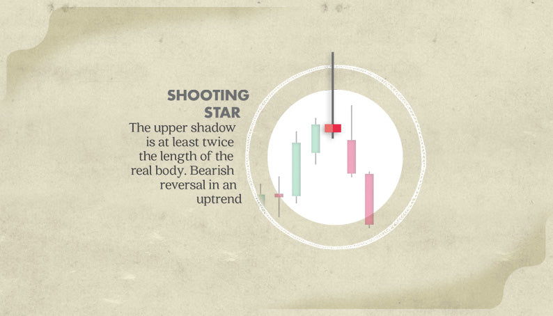 shooting star japanese candlestick poster